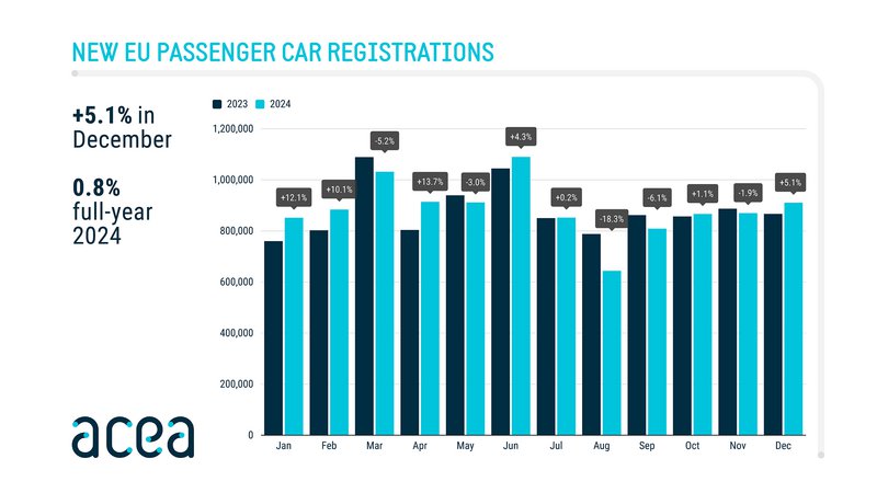 ACEA Car Sales