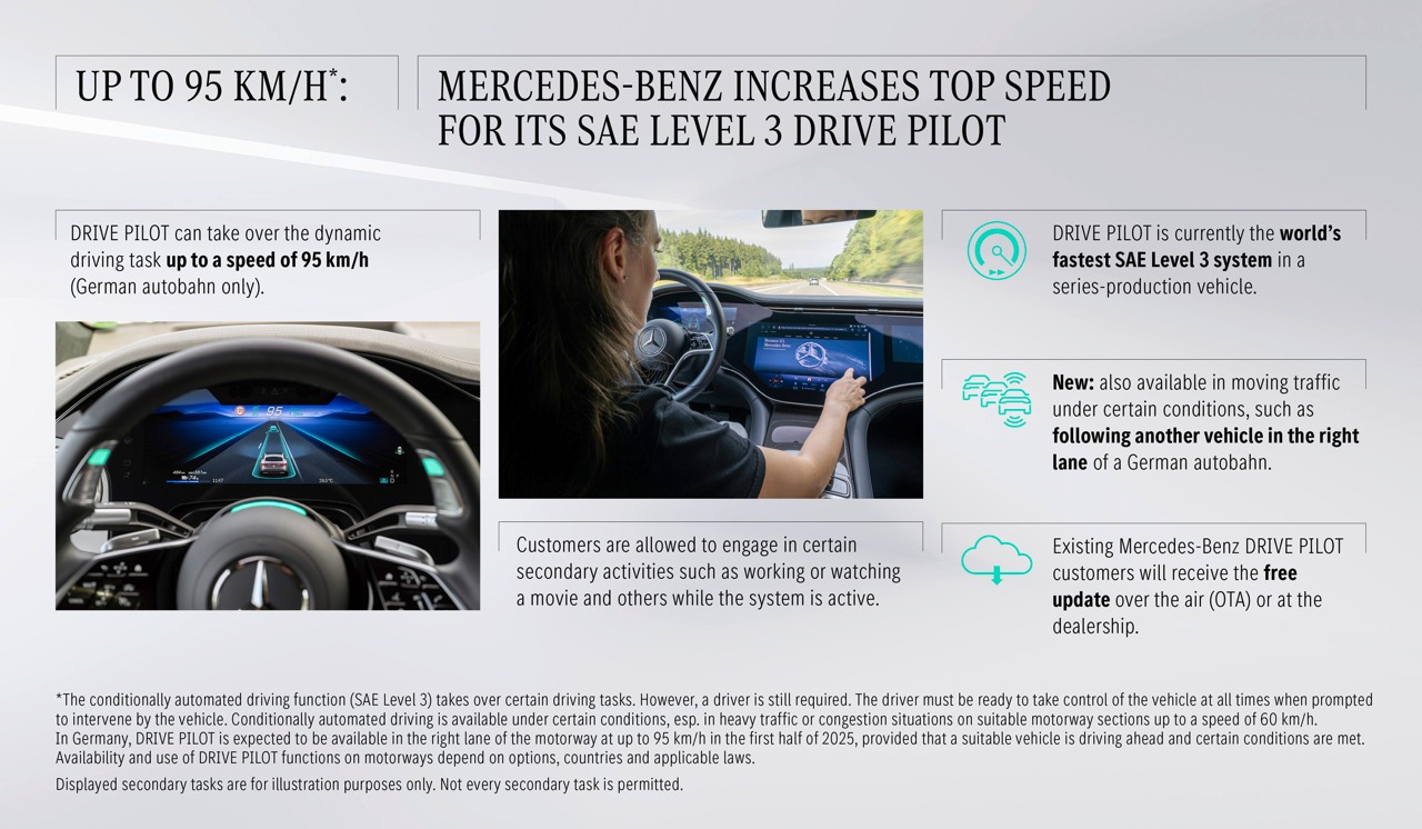 Mercedes-Benz Drive Pilot