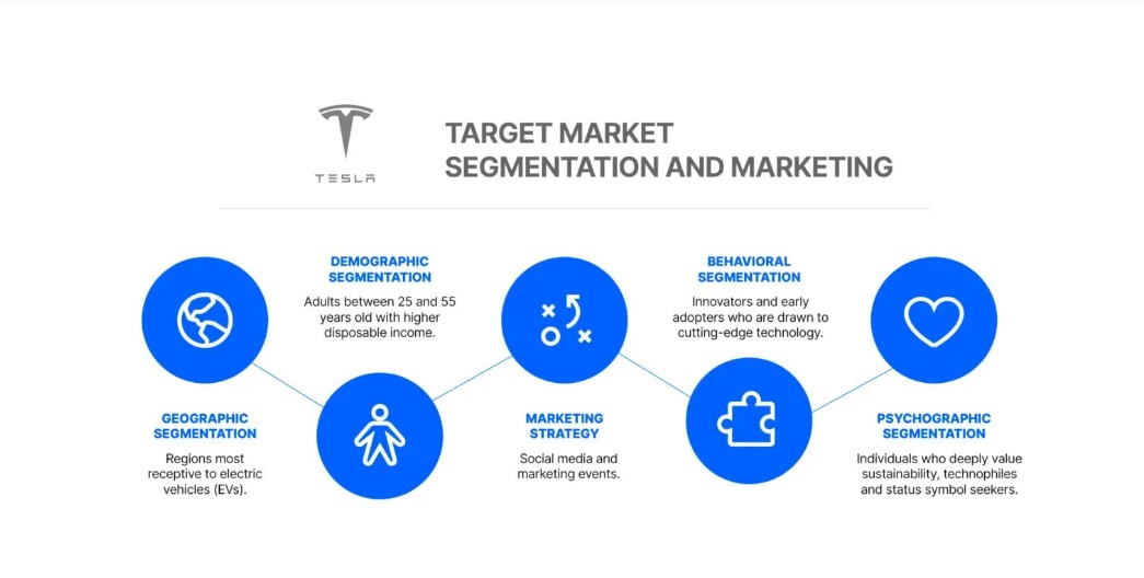 Tesla Marketing Strategy