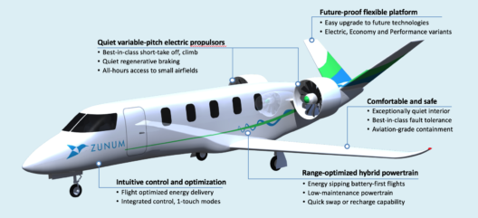 Zunum hybrid-electric aircraft