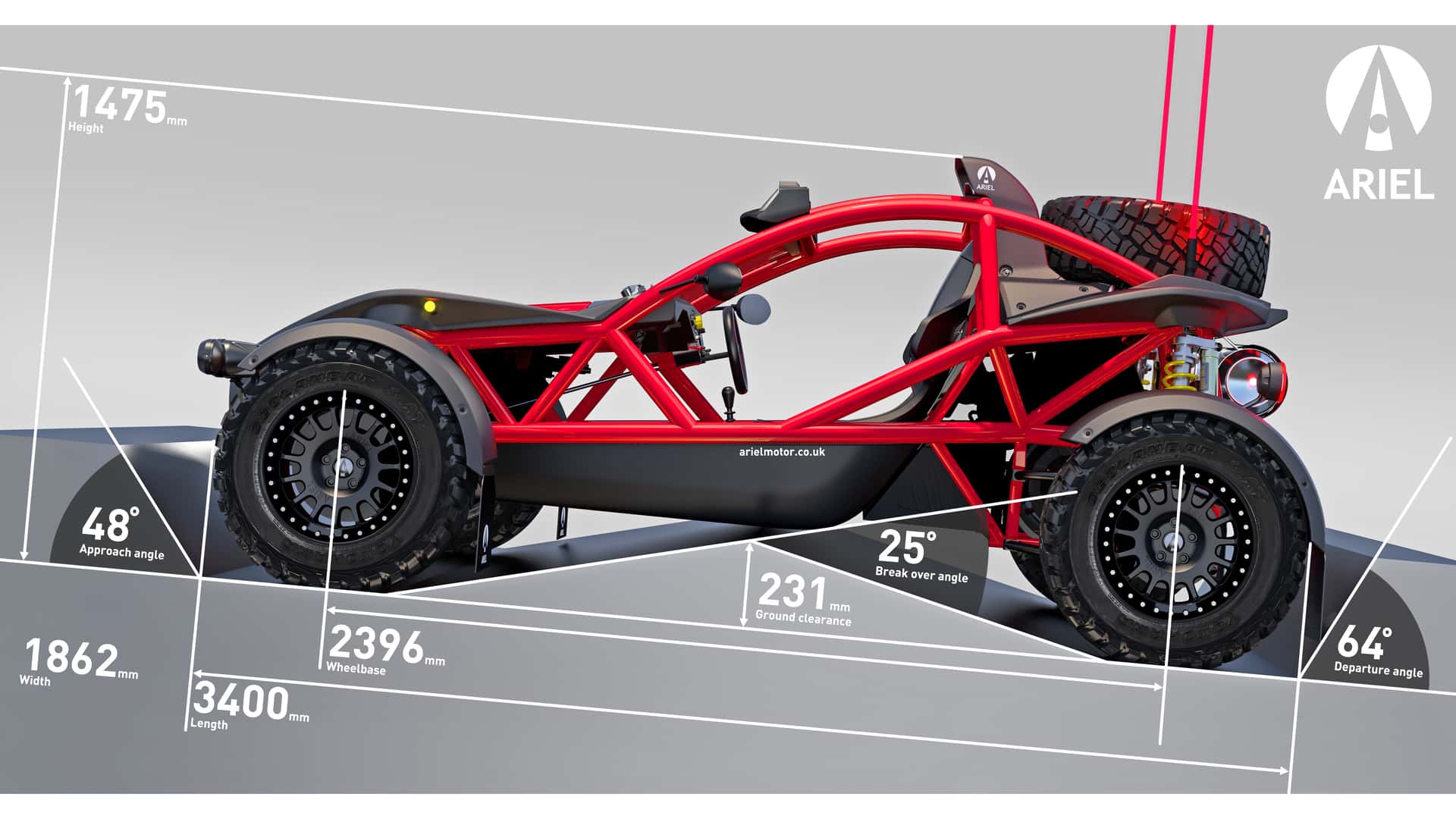 Ariel Nomad