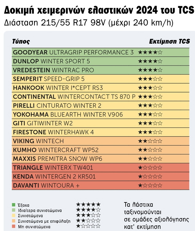 Χειμωνιάτικα λάστιχα