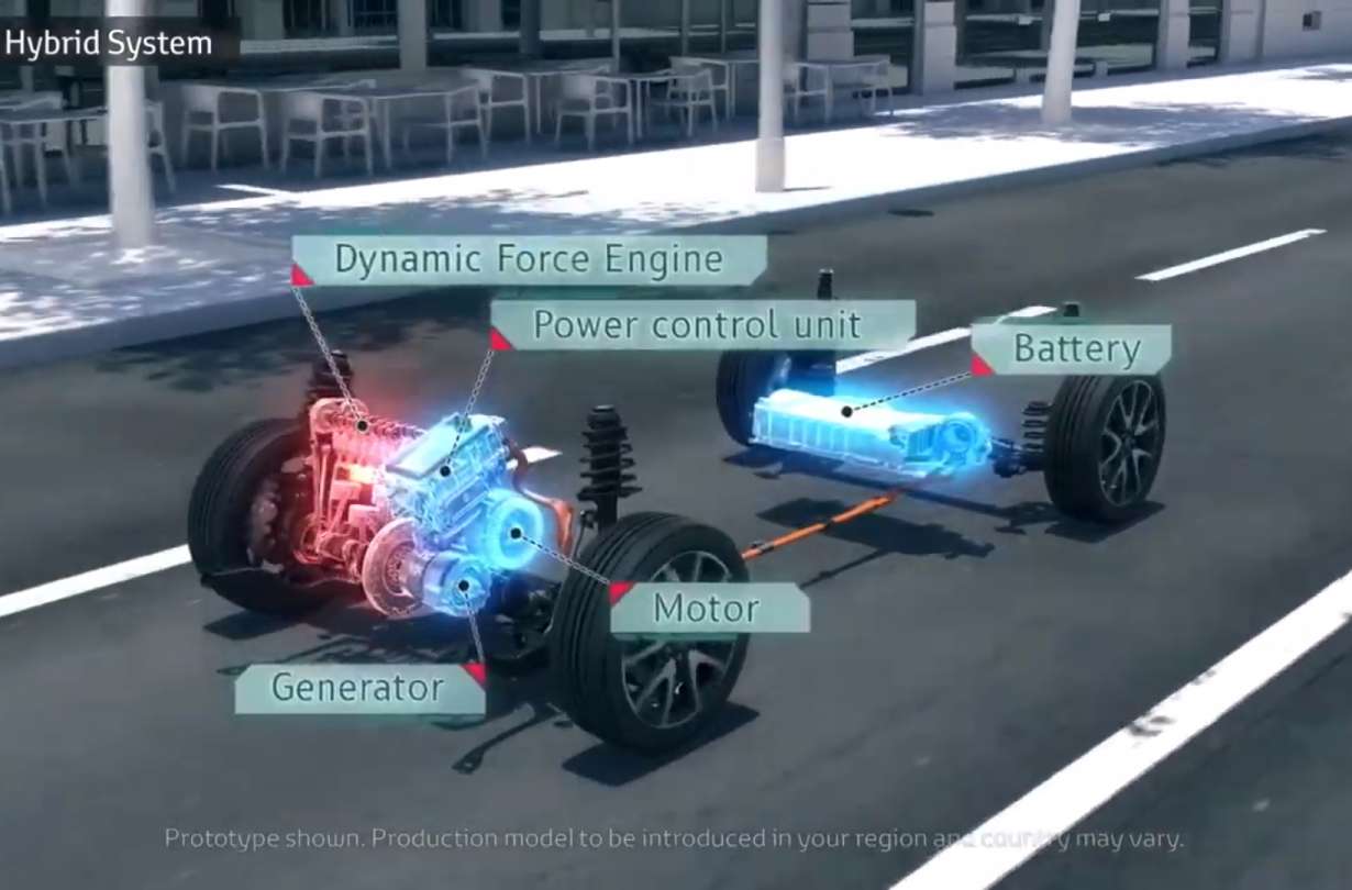 Η αρχή λειτουργίας του νέου Toyota Hybrid System - THS II [video] | Drive